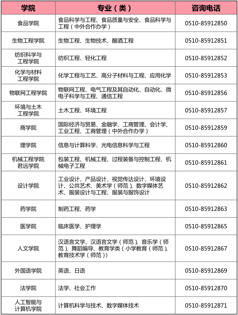 @2020小萌新丨江南大学首批2048份录取通知书今日寄出!请查收!