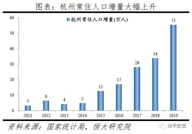 2020南京人口流入_南京人口密度分布图(3)