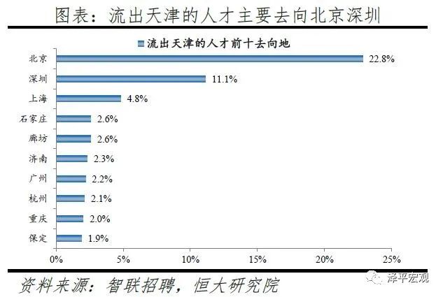 重庆2020人口流入_重庆最美女孩(3)