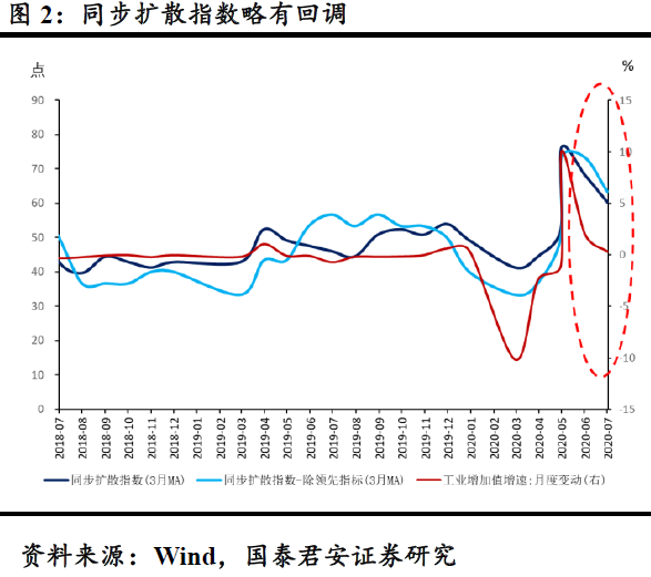 2020上半年各季度经济总量_中国2020各季度gdp(2)
