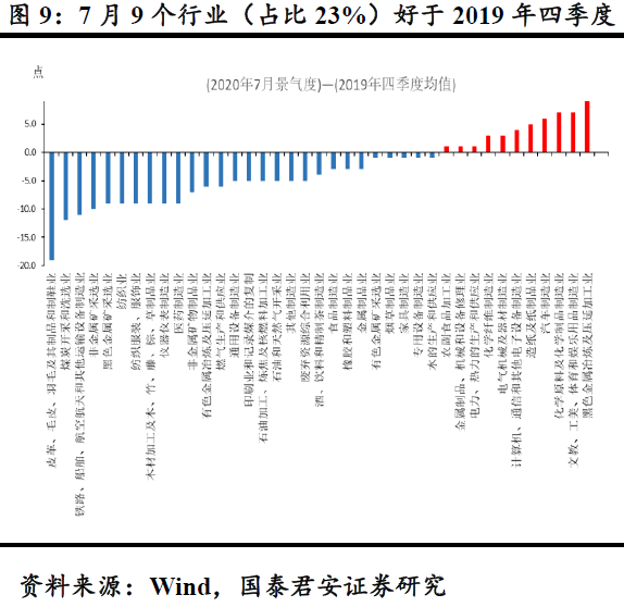2020上半年各季度经济总量_中国2020各季度gdp(2)