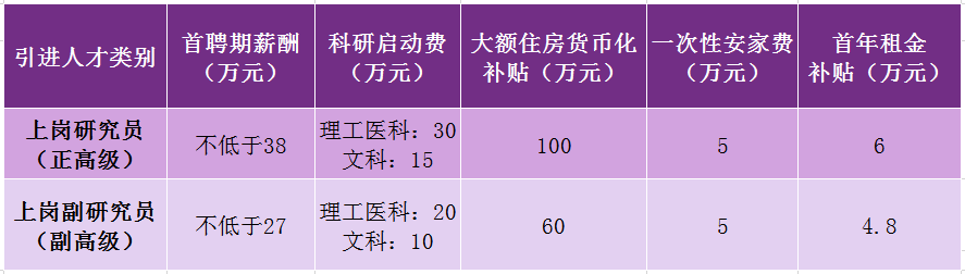 转扩!云论坛再启!东南大学诚邀海内外英才!