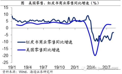 预计美国疫情gdp_美国疫情(3)
