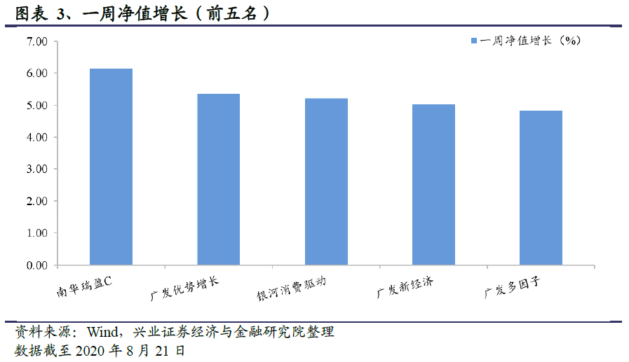 什么是主动管理型股票基金 9427-iyaiihm3736920.png