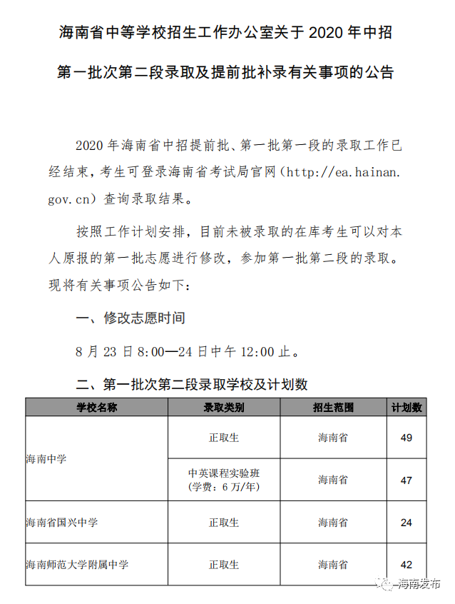 海南中招未被录取的考生赶紧看,今起可修改志愿