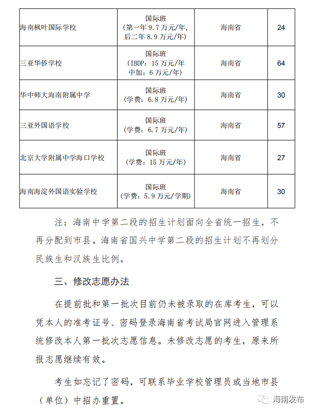 海南中招未被录取的考生赶紧看,今起可修改志愿