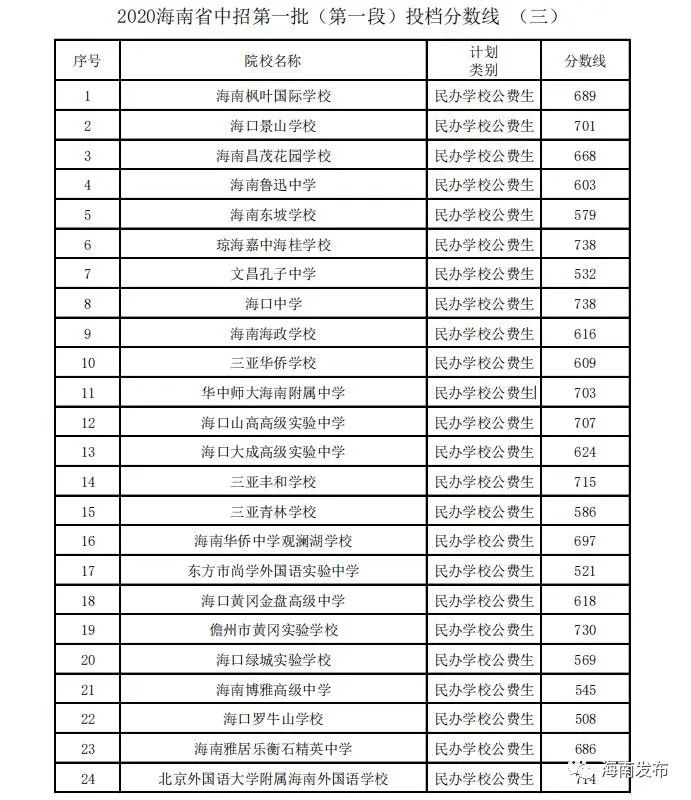 海南中招未被录取的考生赶紧看,今起可修改志愿