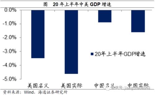 利润率和GDP的关系_从 资金洼地 现象看我国利率水平和中外融资成本差异