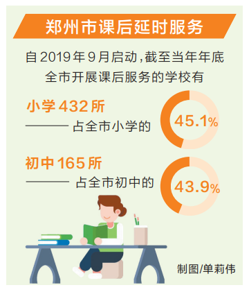 改革兴豫:课后“小服务”解决“大麻烦”