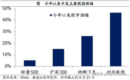 疫情对美国gdp损失_美国疫情(2)
