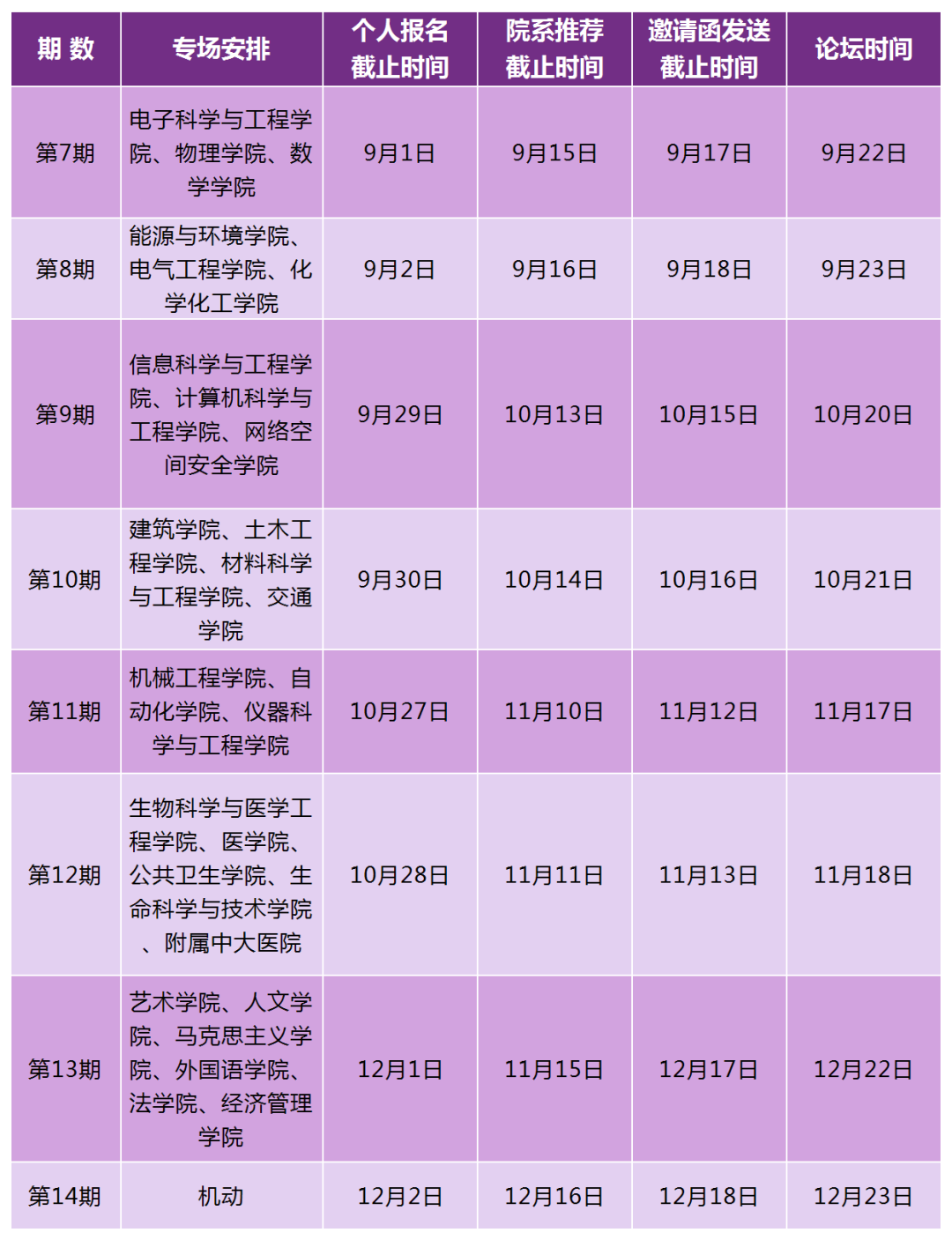 转扩!云论坛再启!东南大学诚邀海内外英才!
