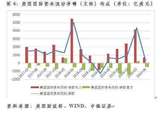 英法gdp国际地位变化_管涛 从国际资本流动报告能够勘破美元国际地位变动吗