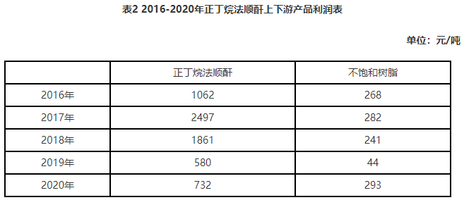 钢筋水泥能核算到gdp么_建筑工地的材料价格表比如水泥钢筋(2)