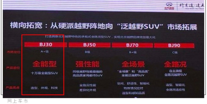 北京越野全新SUV BJ30实车曝光 最快四季度上市