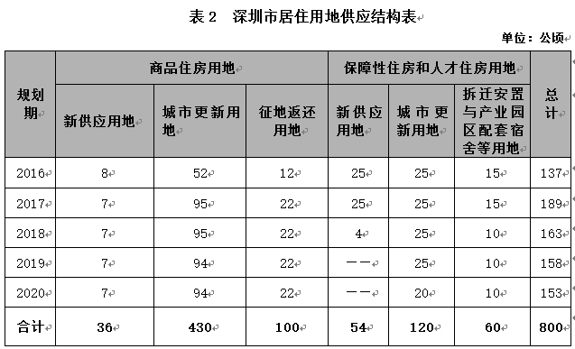 常住人口2万_常住人口登记卡(2)