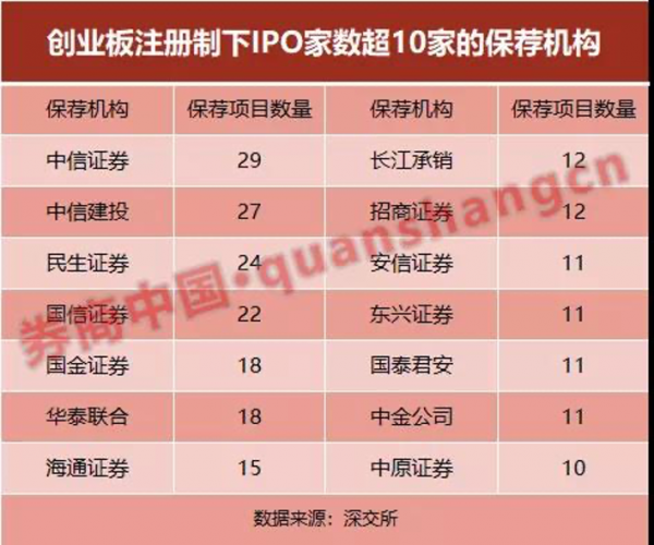 民生证券排名_民生证券(3)