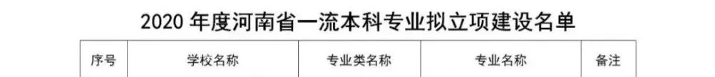 河南省这2个重大计划里,有你的专业或老师吗?