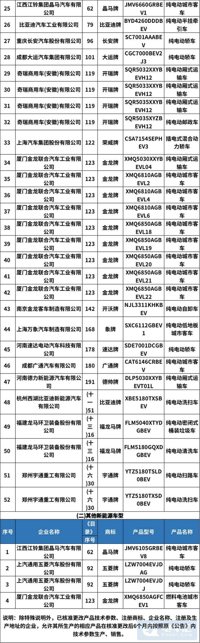 2020年第9批新能源汽车推荐车型目录发布 蔚来换电车型在列