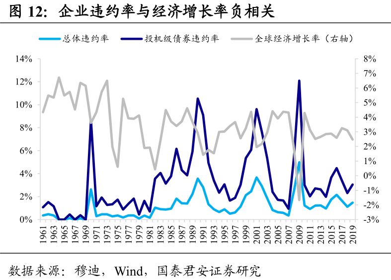 经济总量增加 经济增长率不断下降(2)