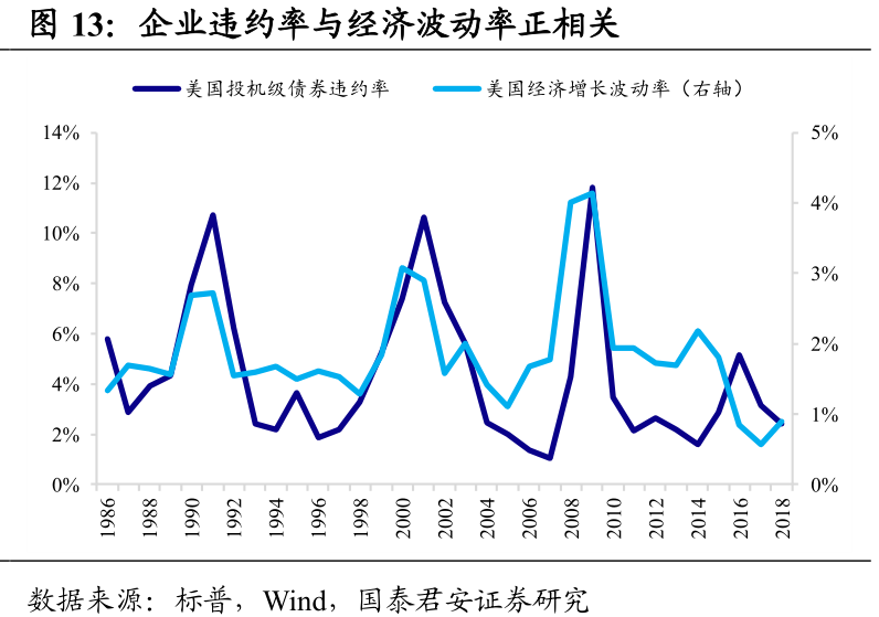 经济总量增加 经济增长率不断下降(2)