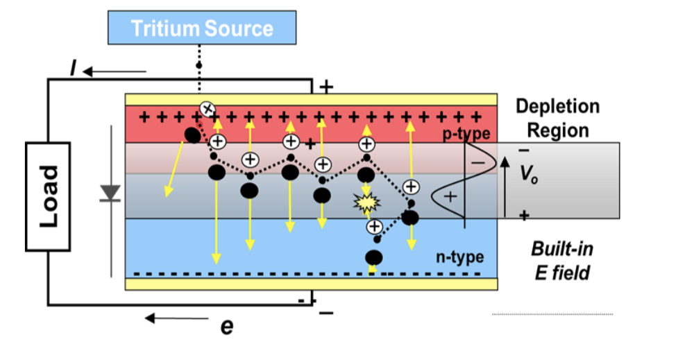核电池不用充电的原理是什么_痔核是什么样子图片