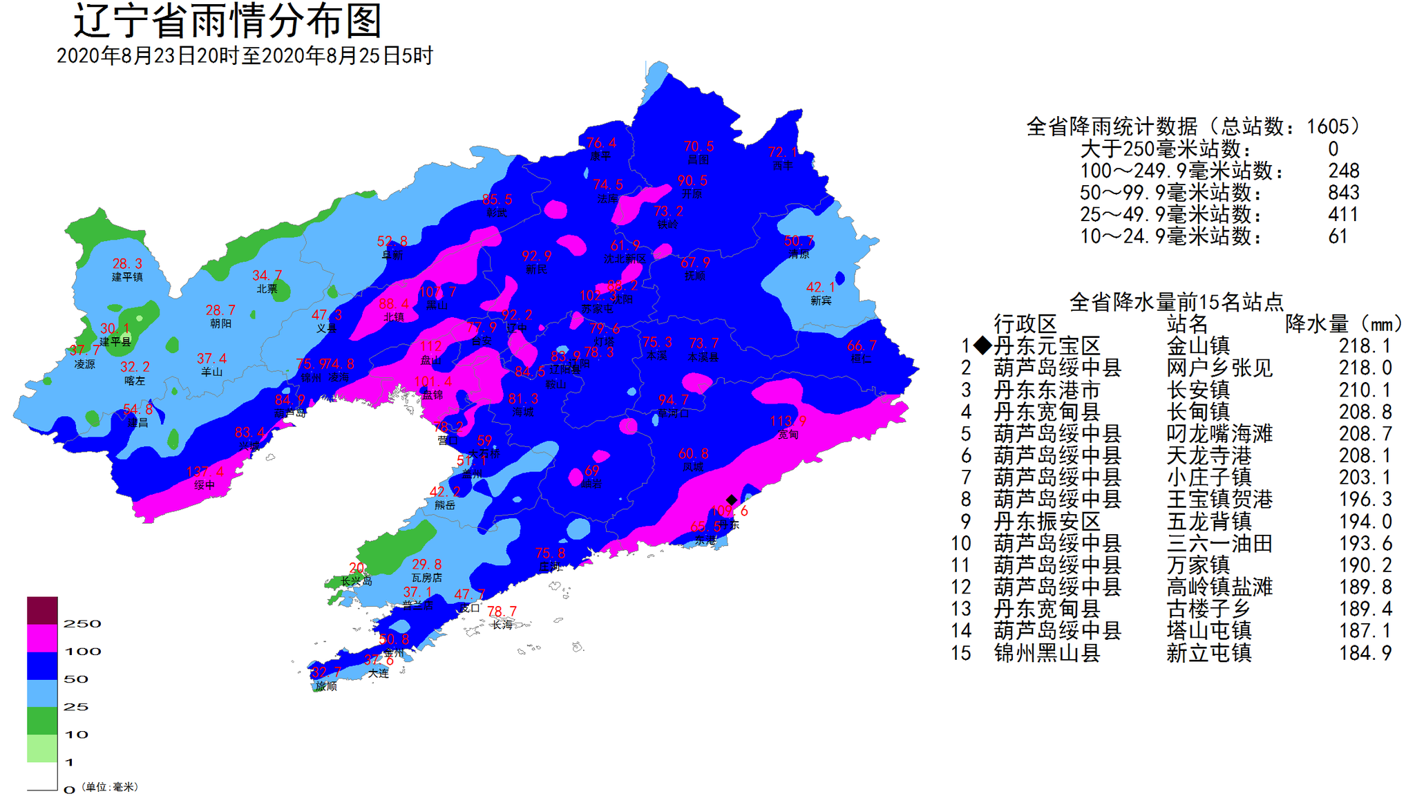 大辽各省人口_全国各省人口变化图(3)