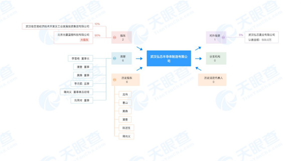 武汉千亿芯片项目停摆