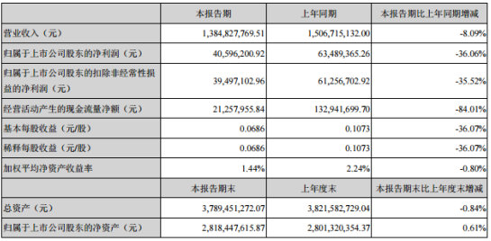 四川省2020年上半年g_四川省1952年地图图片(3)