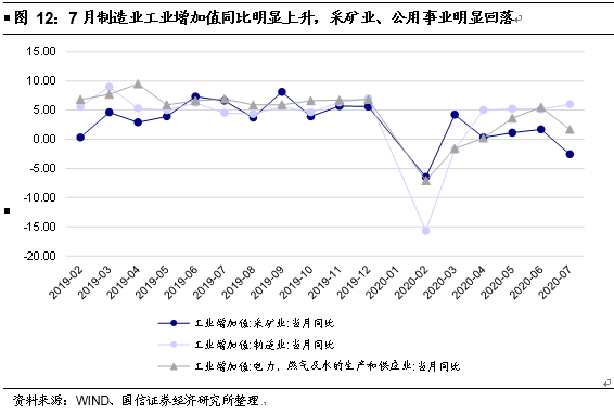基建带动多少gdp_中国最大的金融风险不是 高杠杆 基建拉动经济,是良药还是陷阱(3)
