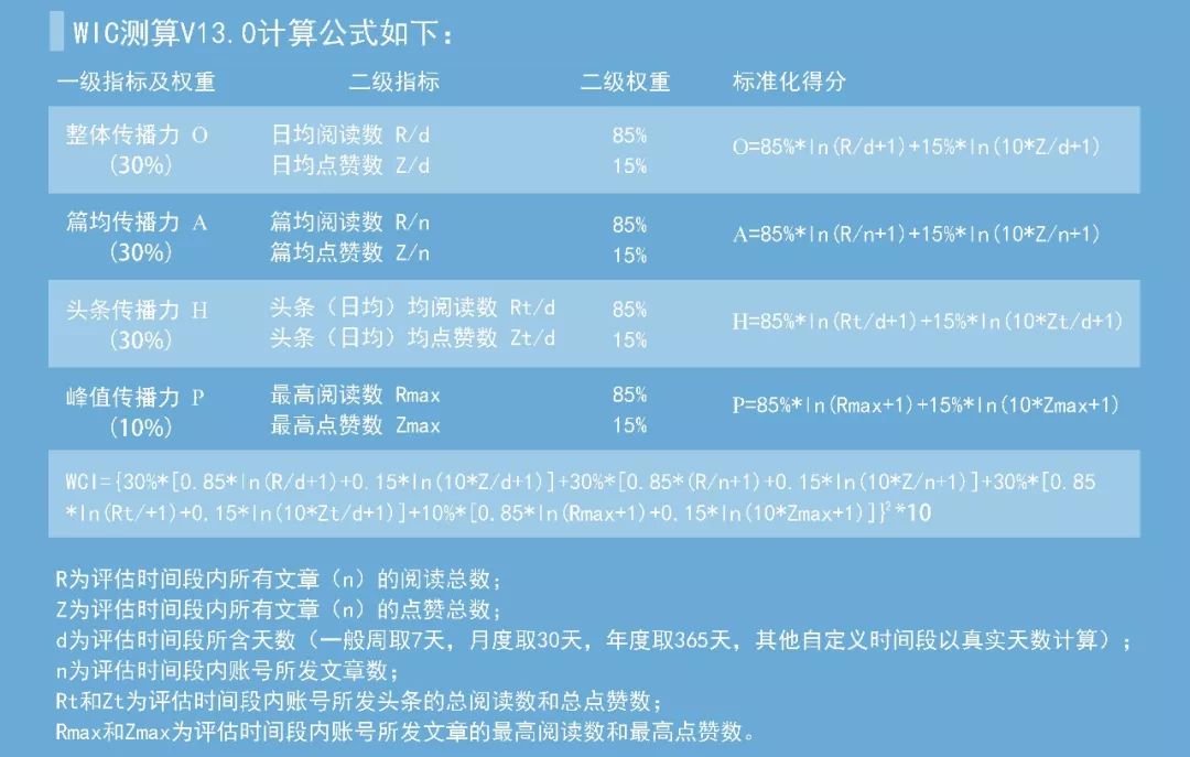 广工月榜 | 广东工业大学新媒体联盟成员微信排行榜【07.01-07.31】