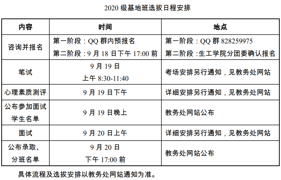 权威发布 | 江南大学2020级本科新生入学指南