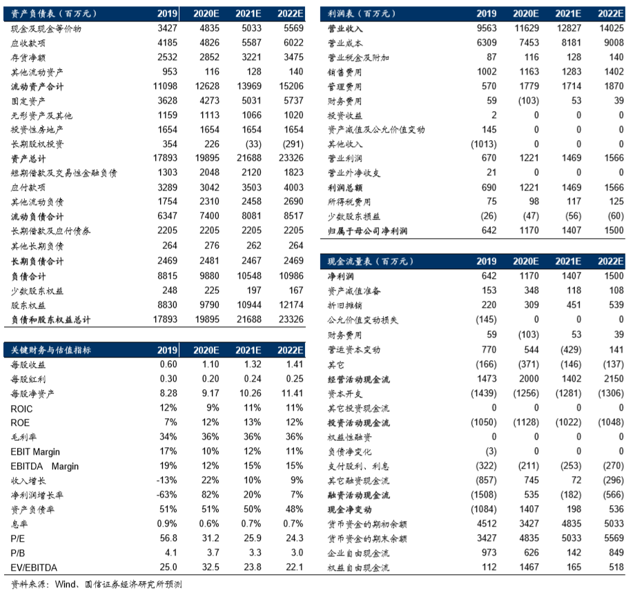 如何快速提升力量等级 0f1d-iyhvyuz5794543.png