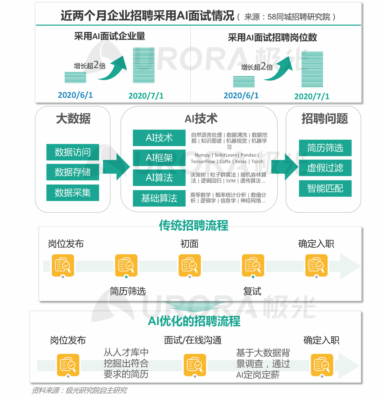 招聘研究网_在线求职招聘研究报告 Mob研究院(3)