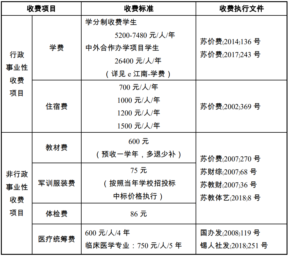 权威发布 | 江南大学2020级本科新生入学指南