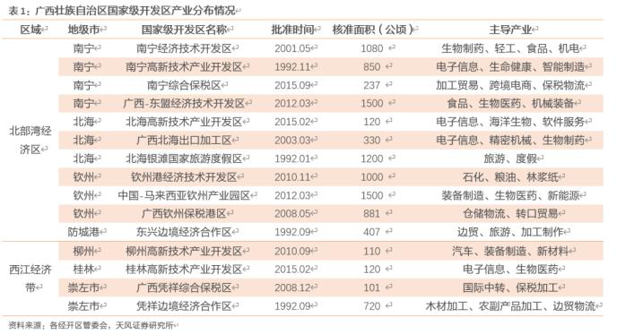 2021年桂林经济总量_桂林经济发展照片(3)