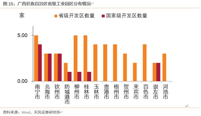 2021年桂林经济总量_桂林经济发展照片(3)