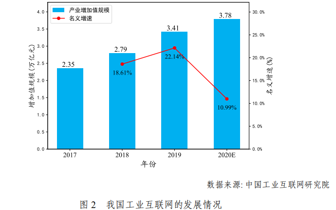 经济总量新能级(3)