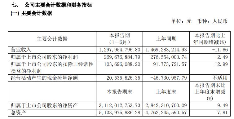 2020年上半年浙江省g_2020浙江省普通发票