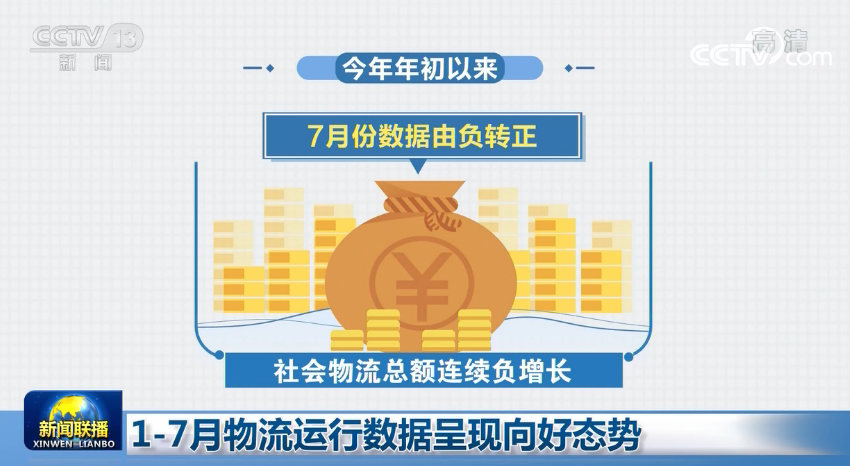 1—7月物流运行数据呈现向好态势