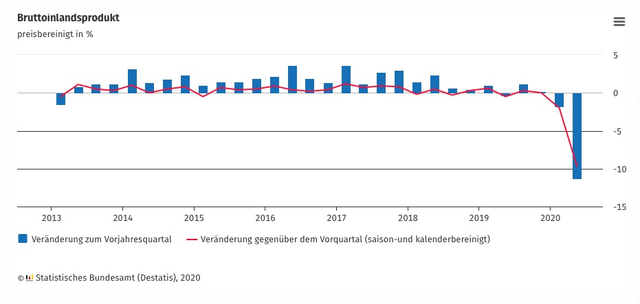 德国gdp总量是多少_德国 国内生产总值增长率(2)
