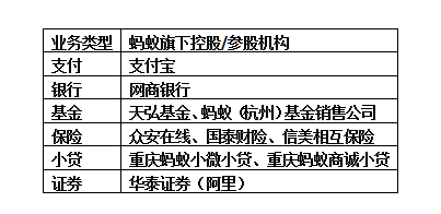 蚂蚁集团上市申请获证监会接收 拟出资40亿设消费金融公司