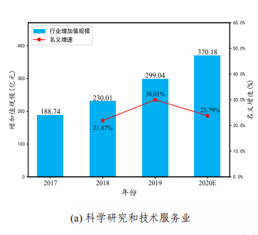 政府建设公共设施属于gdp_2004 2014北京市水利 环境和公共设施管理业GDP指数统计