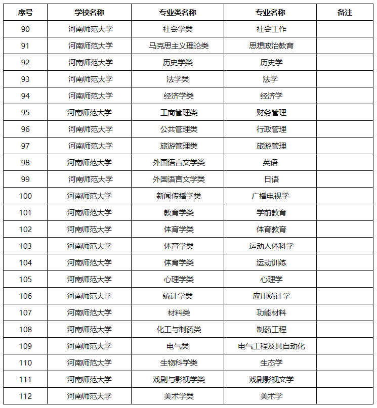 喜讯!我校23个专业、11名教师成功入选!