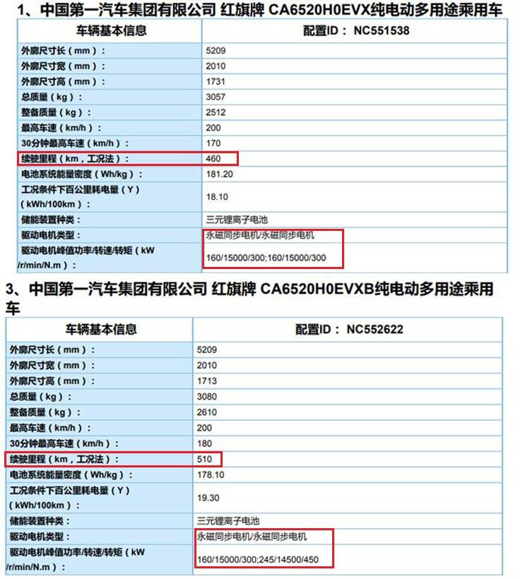 续航460、510公里可选红旗E-HS9更多信息曝光