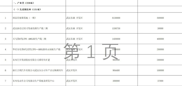 武汉千亿芯片项目停摆