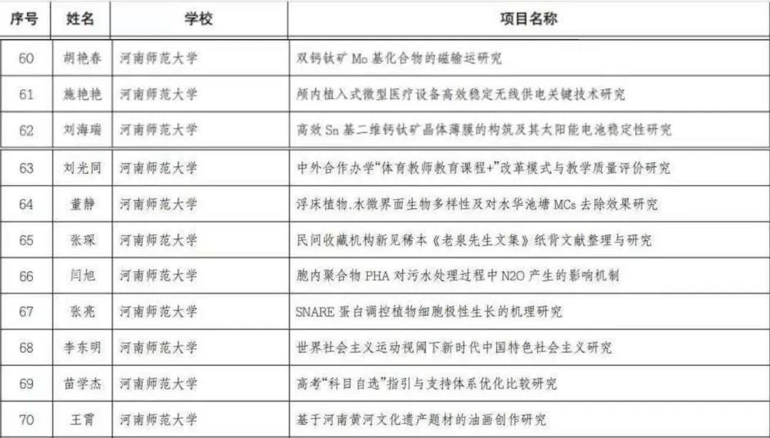 喜讯!我校23个专业、11名教师成功入选!