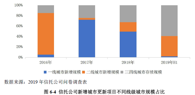 经济资本需求总量_经济资本