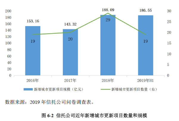 经济资本需求总量_经济资本