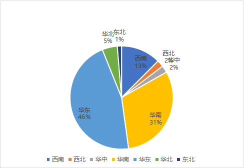 存货变动与gdp的关系_敦和观市 国内观察 经济阶段性回暖开启(3)