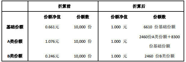 中海优质成长混合基金最新净值涨幅达312％交易量排名的加密货币交易所- 加密货币交易所